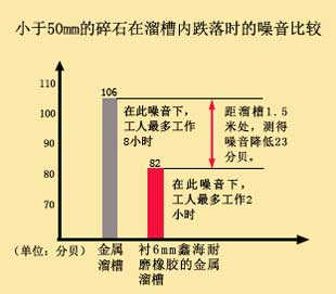 减振降噪，工况更安静